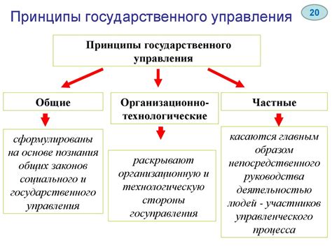 Основные принципы государственного усиления