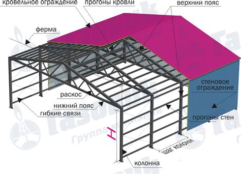 Основные принципы использования конструкции