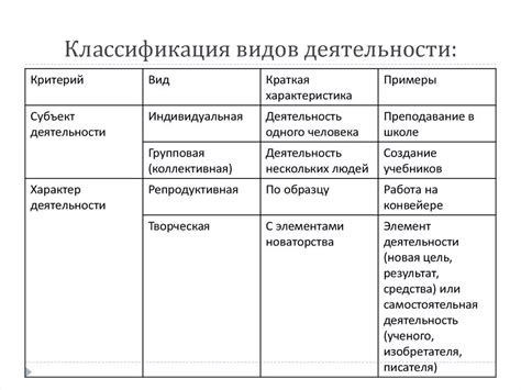 Основные принципы классификации деятельности