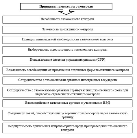 Основные принципы контроля габаритно-весовых