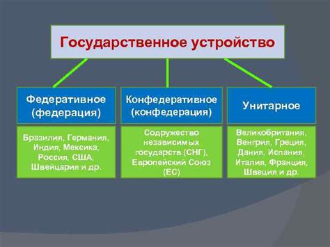 Основные принципы конфедерации