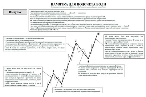 Основные принципы настройки светового индикатора