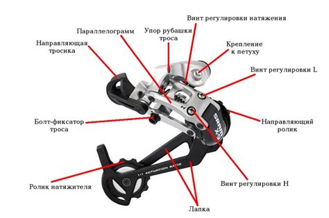 Основные принципы настройки скоростей на велосипеде