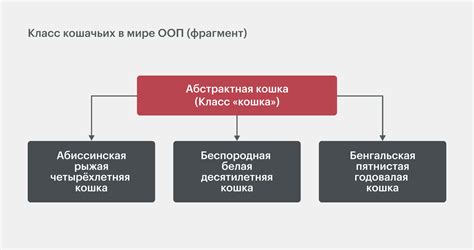 Основные принципы опохмеления