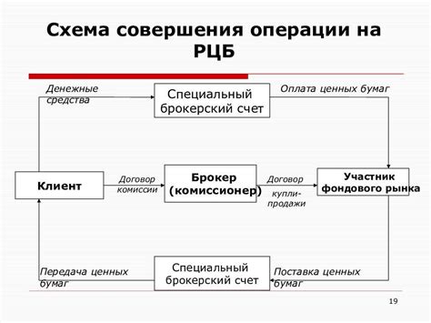 Основные принципы покупки акций по исламу