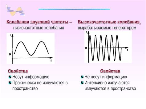 Основные принципы приема электромагнитных волн