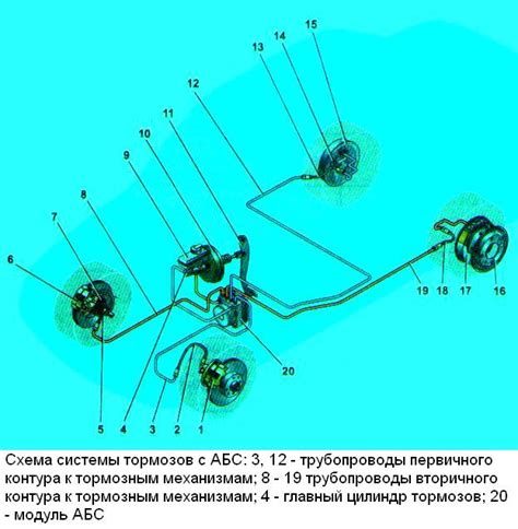 Основные принципы работы АБС на Лада Гранта