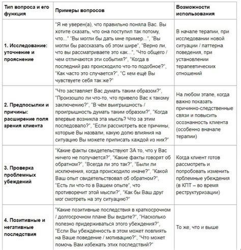 Основные принципы работы вопроса в программе 1С