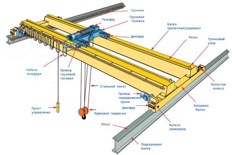 Основные принципы работы крана Liebherr