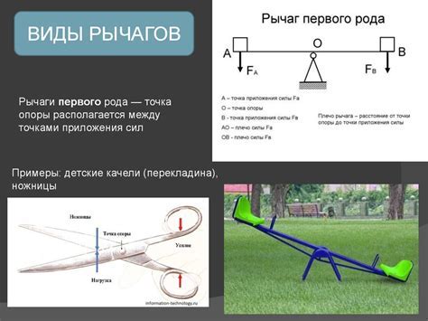 Основные принципы работы маяка