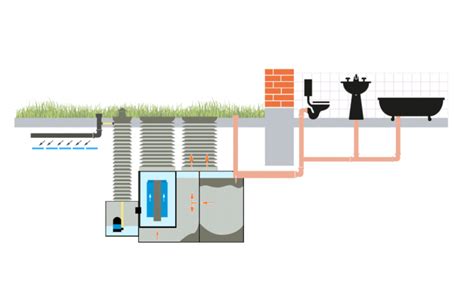 Основные принципы работы септика