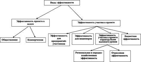 Основные принципы рассадки студентов по группам