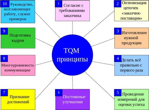 Основные принципы спецсчета и общего котла