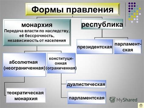 Основные принципы справедливого и эффективного правления