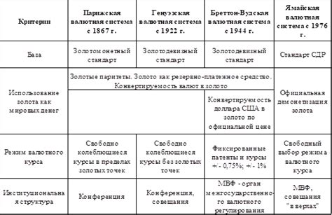 Основные принципы функционирования КДМ ЗИЛ