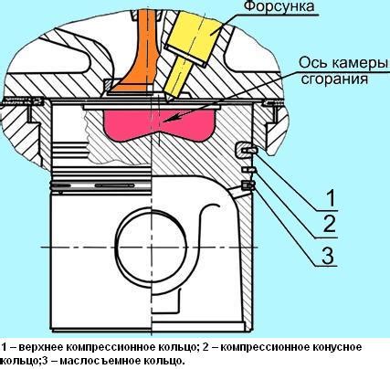 Основные принципы функционирования поршневых колец