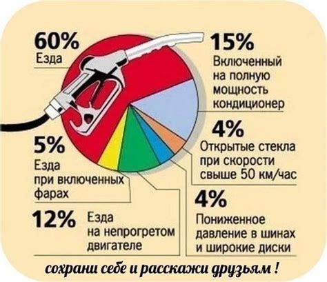 Основные принципы экономии топлива