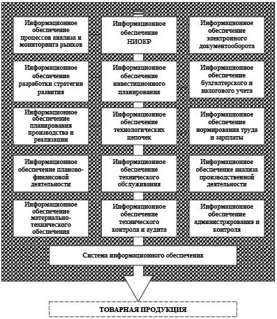 Основные принципы эффективной системы