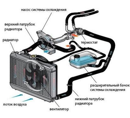 Основные причины неисправности лямбды