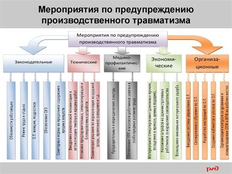 Основные причины непригодности