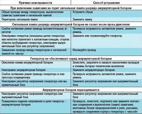 Основные причины поломки транзисторов: