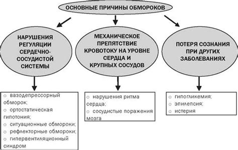 Основные причины потери КСЖ и возрастной аспект