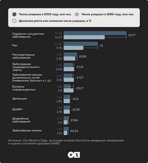 Основные причины появления грибковых инфекций и профилактика