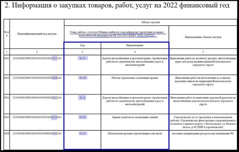 Основные причины рассогласования ОКВЭД и ОКПД 2