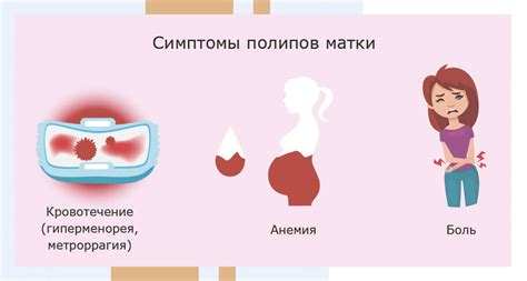 Основные симптомы и последствия полипа в матке