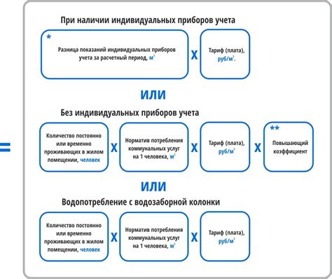 Основные случаи применения повышающего коэффициента