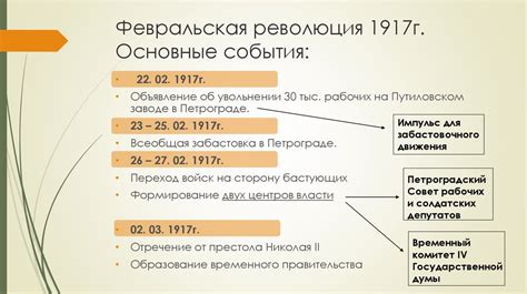 Основные события вижения