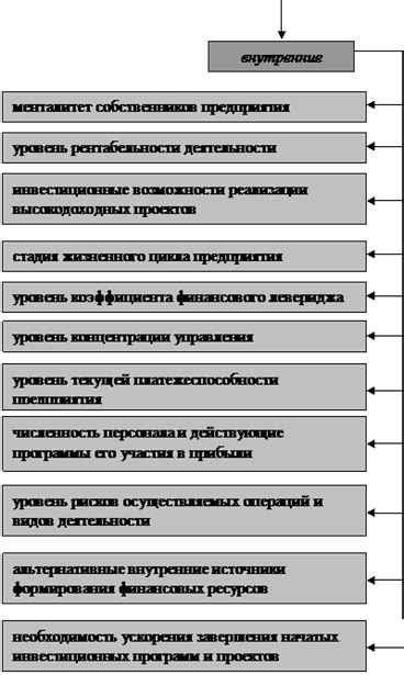 Основные события и факторы, влияющие на результаты проверки