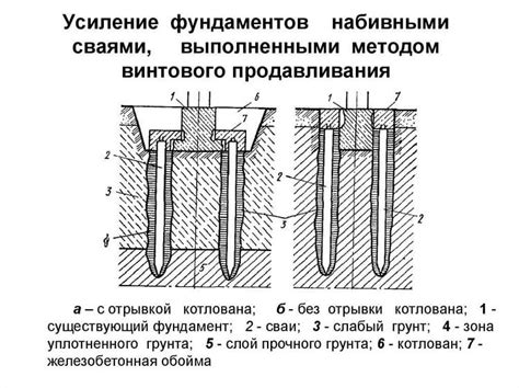 Основные способы усиления