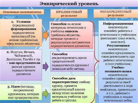 Основные темы урока истории