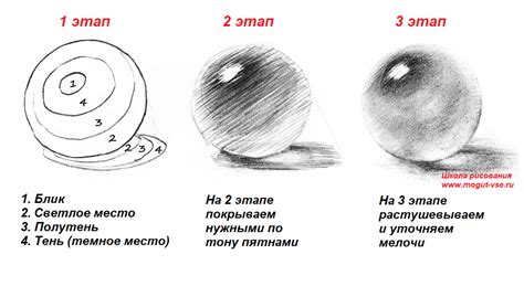 Основные техники рисования для начинающих мальчиков