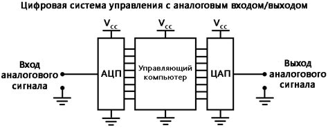 Основные типы ЦАП: узнаем различия между ними