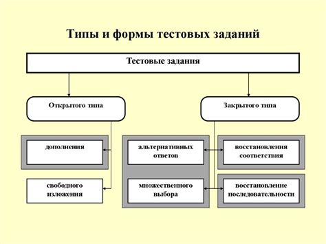 Основные типы миссий и заданий