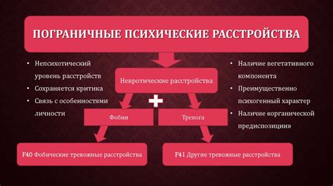 Основные типы расстройств личности