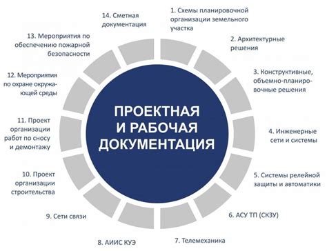 Основные требования к документации и срокам