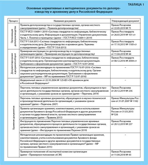 Основные требования к оформлению документов