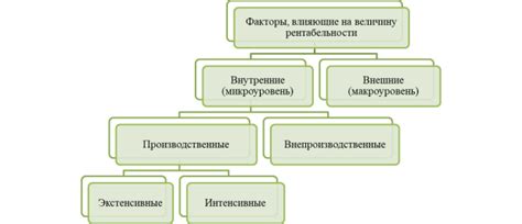 Основные факторы, влияющие на повышение частоты базальной секреции