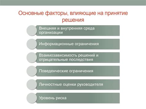 Основные факторы, влияющие на принятие решения об отказе от уступок