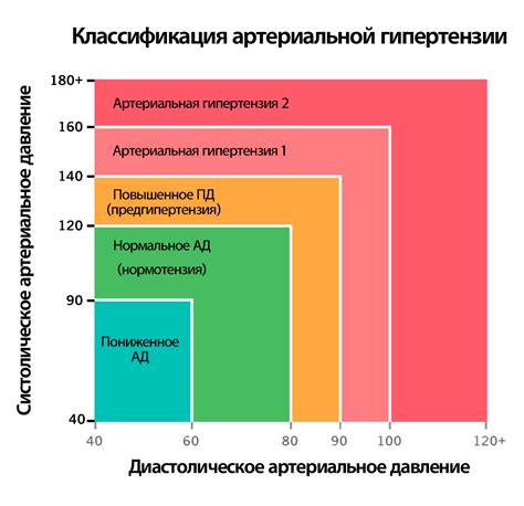 Основные факторы, вызывающие изменение давления