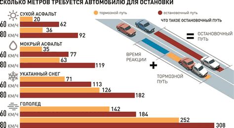 Основные факторы влияния тормозной жидкости на эффективность торможения