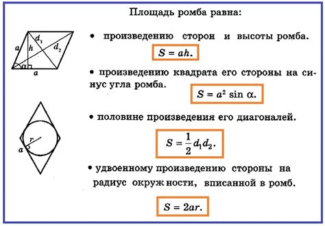 Основные формулы и теоремы для ромба