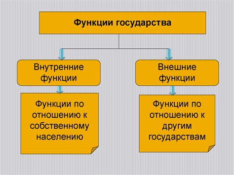 Основные функции государства