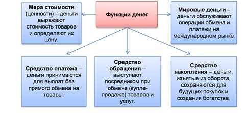 Основные функции фогера