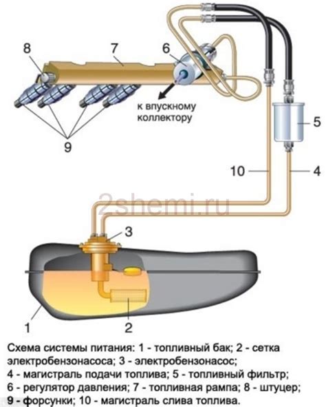 Основные характеристики и составляющие бензонасоса Хантер