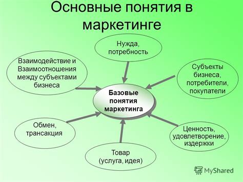 Основные черты третьего этапа маркетинга