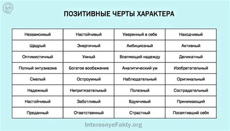 Основные черты характера Картмана и его влияние на сюжет и других персонажей